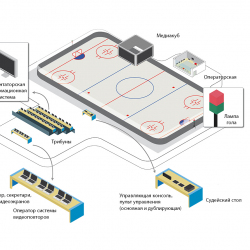 Система судейства и хронометража для хоккея