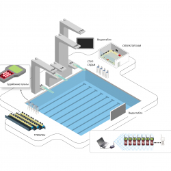 Система судейства и хронометража для прыжков в воду - соответствие FINA